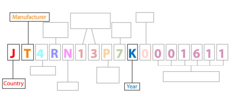 Illustration for article titled These Two VIN Digits Reveal Model Year and Country in Seconds
